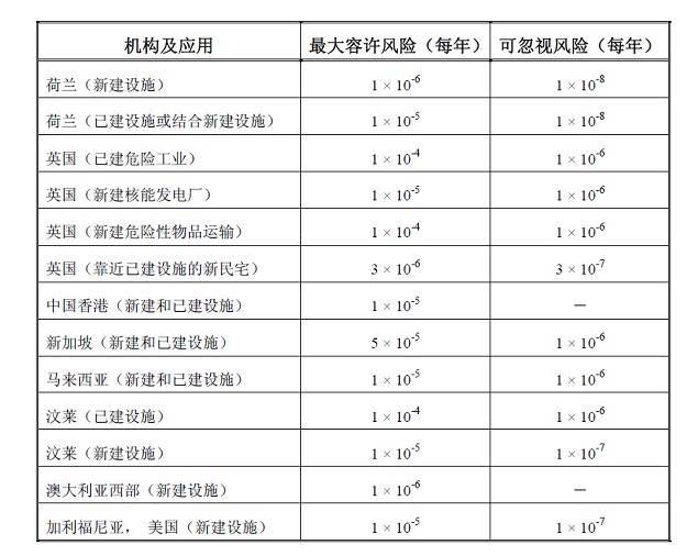 个人可接受风险基准.jpg