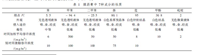 沥青成分性质