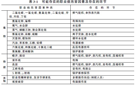 燃气发电机组的职业危害因素.jpg