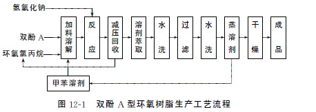 双酚A型环氧树脂生产工艺流程