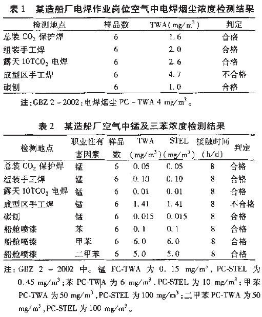 造船厂职业病危害因素检测.jpg