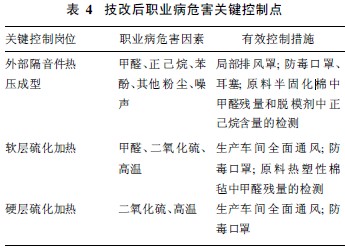 表4 技改后职业病危害关键控制点.jpg