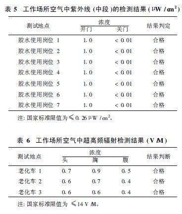 表5 工作场所空气中紫外线(中段)的检测结.jpg