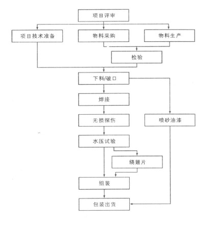 工艺流程.jpg