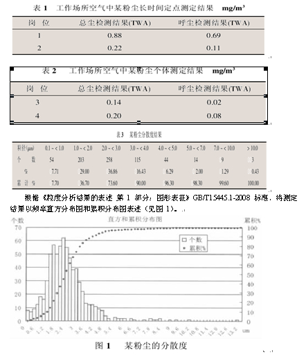 粉尘分散度表1.jpg