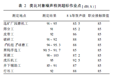 类比对象噪声检测超标作业点.jpg