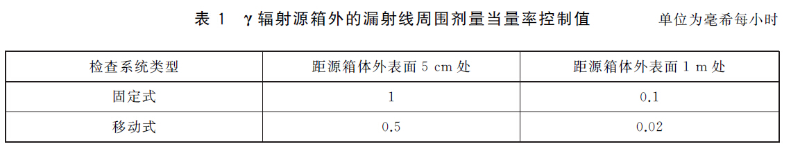 表1 γ辐射源箱外的漏射线周围剂量当量率控制值.jpg