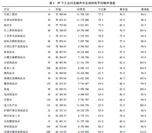 评价噪声强度.jpg