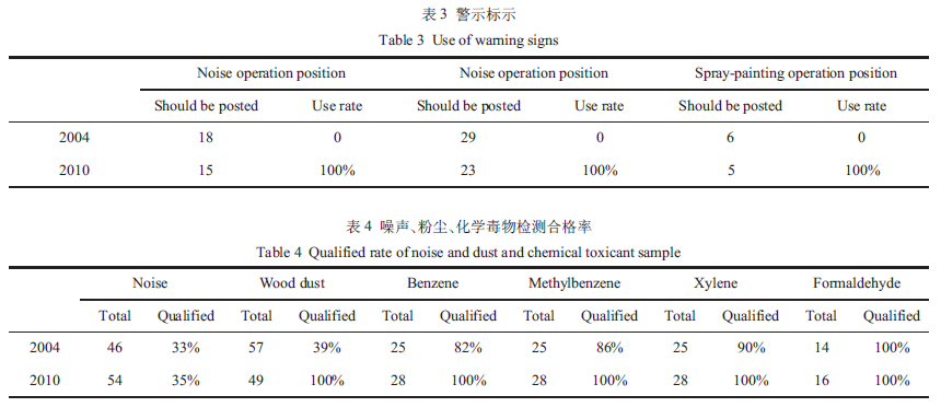 表3 警示标示.jpg