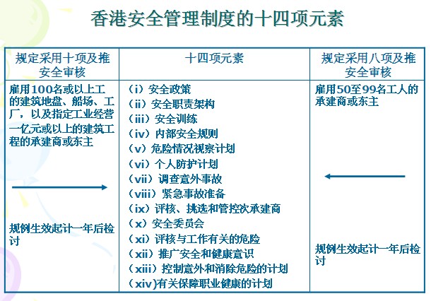 香港安全管理制度的十四项元素.jpg