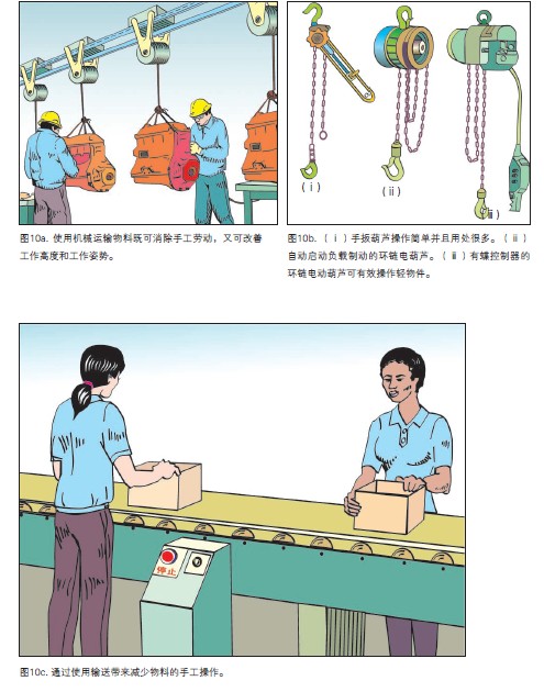 人体工效学检查要点13.jpg