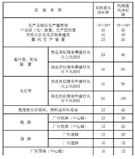 冷却塔与相邻设施的最小间距