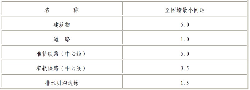 围墙至建筑物、道路、铁路和排水明沟的最小间距.jpg