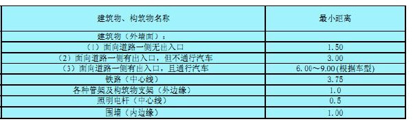 厂内道路边缘至建筑物、构筑物的最小距离（m）.jpg