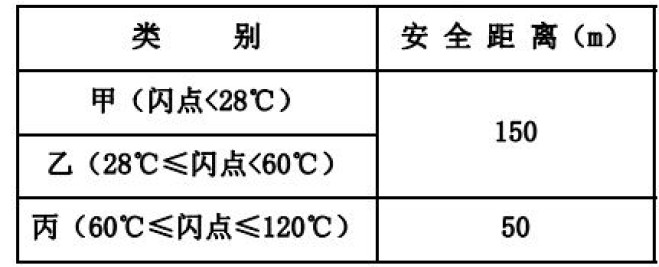 可燃液体和液化烃的专用码头与其他货种码头的安全距离.jpg