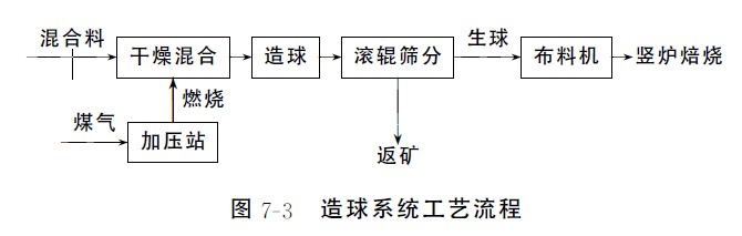 造球系统工艺流程.jpg