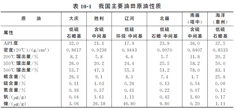 我国主要原油油田性质