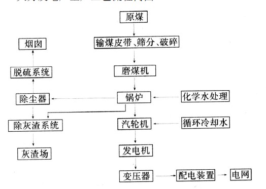 火力发电厂工艺流程图.jpg