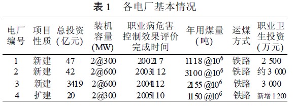 表1 各电厂基本情况.jpg