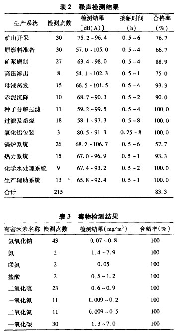 噪声毒物检测.jpg