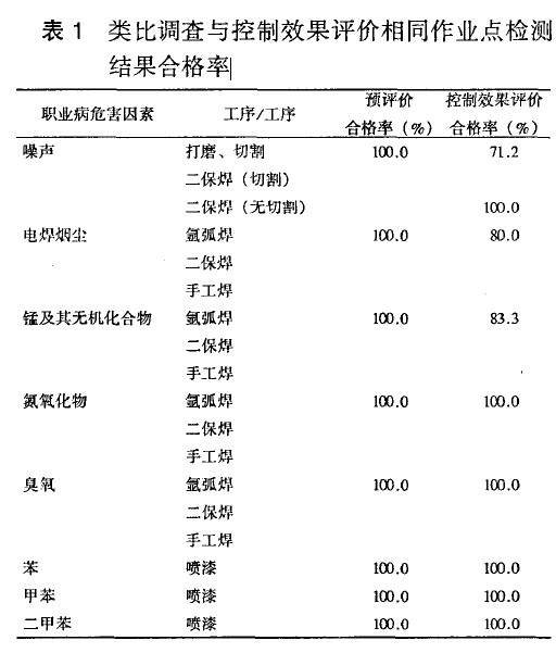 类比调查与控制效果评价相同作业点检测.jpg