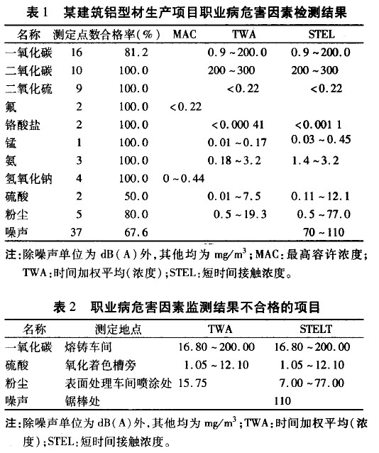 建筑铝型材职业病危害因素检测.jpg