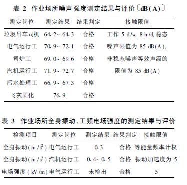 噪声振动检测.jpg