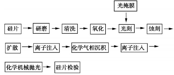 表1 化学有害因素检测结果汇总.jpg