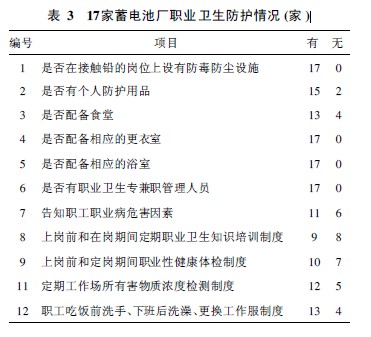 17家蓄电池厂职业卫生防护情况.jpg