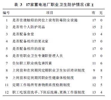 17家蓄电池厂职业卫生防护情况.jpg