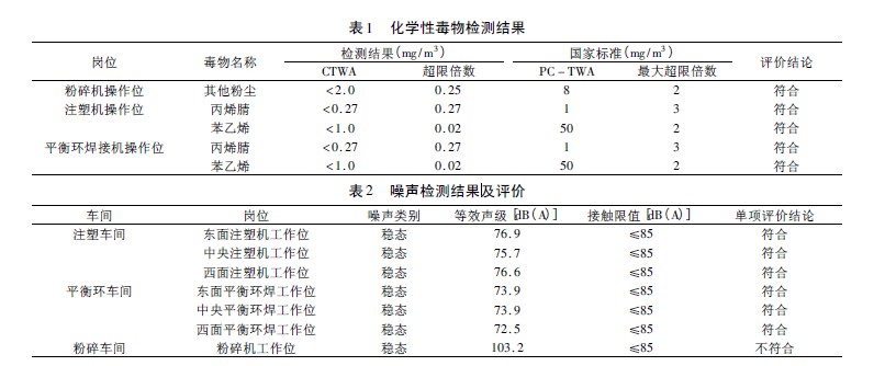 噪声检测结果.jpg