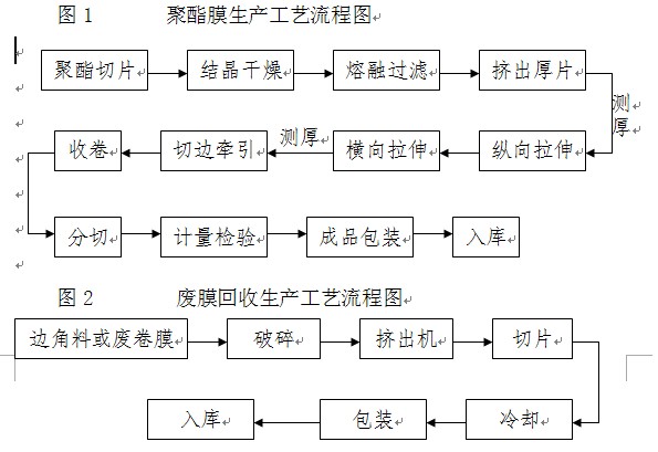 聚酯膜生产工艺流程图.jpg