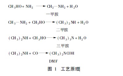 工艺原理.jpg