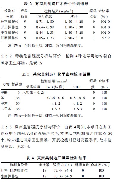 某家具制造厂木粉尘检测结果.jpg