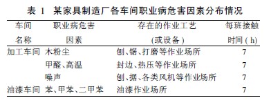 某家具制造厂各车间职业病危害因素分布情况.jpg