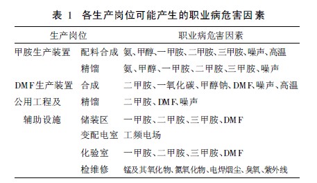 各生产岗位可能产生的职业病危害因素.jpg