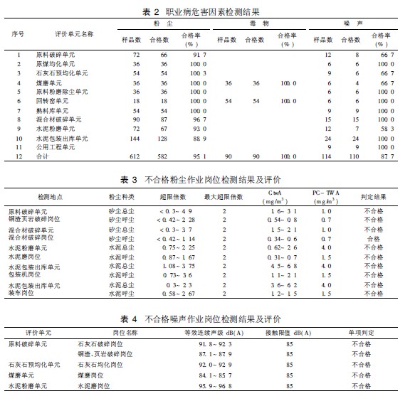 职业病危害因素检测结果.jpg