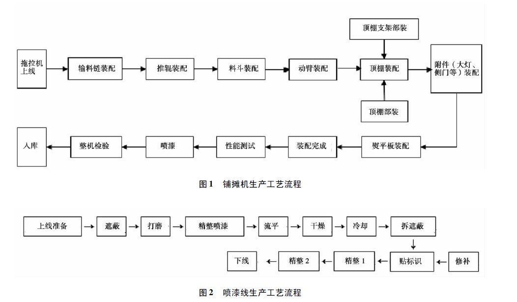 图2 喷漆线生产工艺流程.jpg