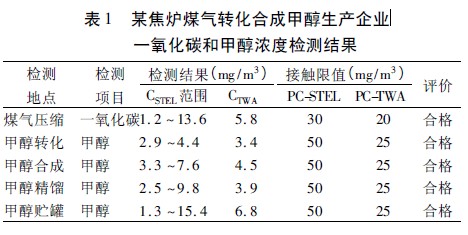 表1 某焦炉煤气转化合成甲醇生产企业.jpg