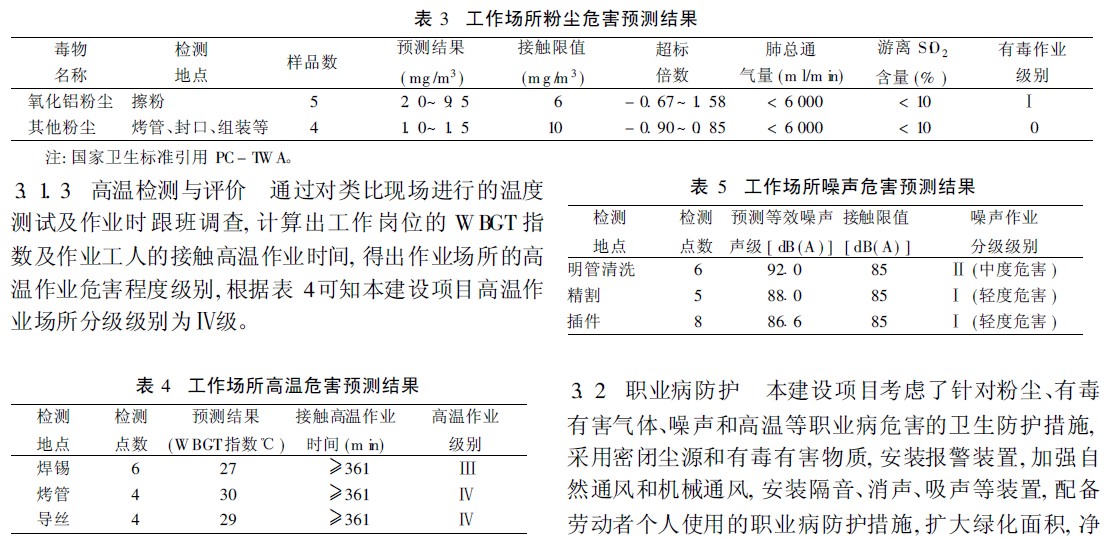 表3 工作场所粉尘危害预测结果.jpg