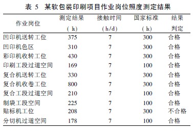 某乳化炸药项目职业病危害控制效果评价.pdf