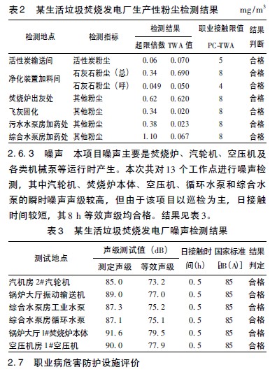 表2 某生活垃圾焚烧发电厂生产性粉尘检测结果.jpg