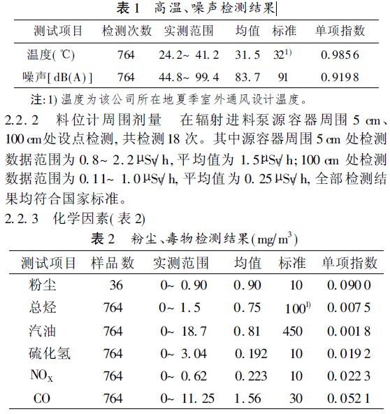 表1 高温、噪声检测结果.jpg