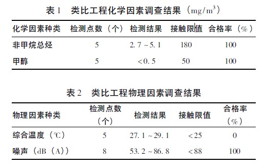 表1 类比工程化学因素调查结果(.jpg