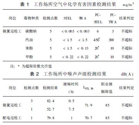 表1 工作场所空气中化学有害因素检测结果.jpg