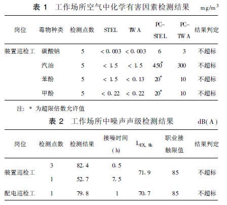 表1 工作场所空气中化学有害因素检测结果.jpg