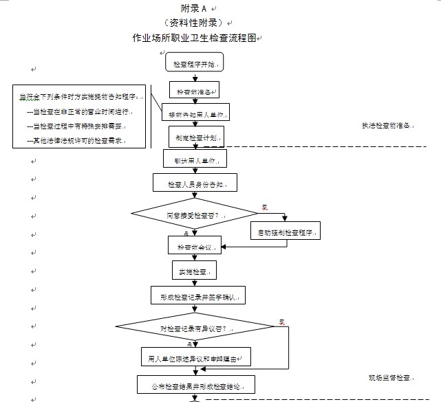 作业场所职业卫生检查程序1.jpg