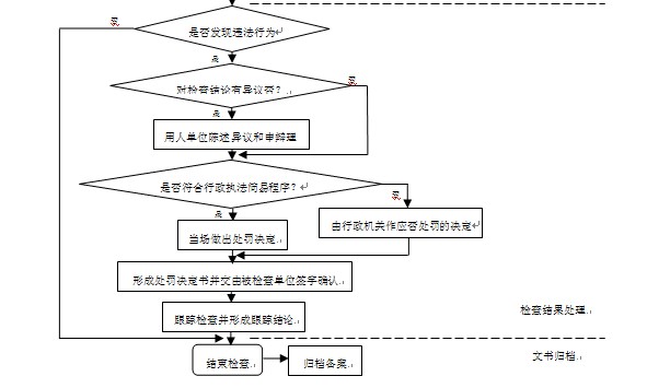 作业场所职业卫生检查流程图.jpg