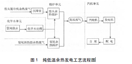 图1 纯低温余热发电工艺流程图.jpg