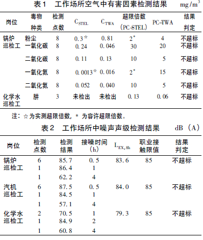 表1 工作场所空气中有害因素检测结果.jpg